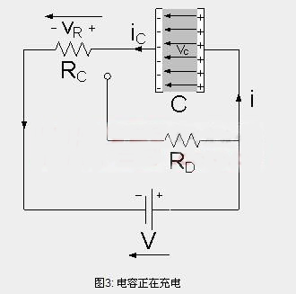 電容器原理