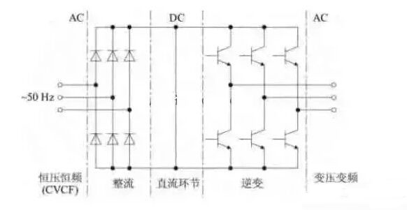 變頻器的結構原理