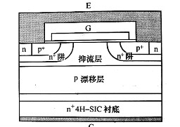 碳化硅igbt的優勢