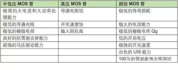 mos管使用方法