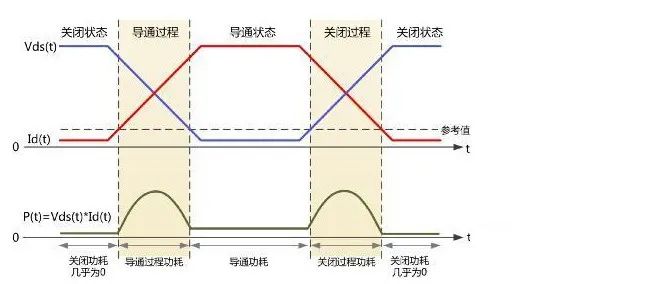 MOS管發熱