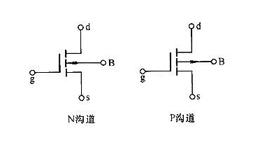 場效應管的導通電阻