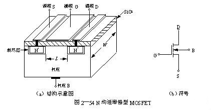 MOS場效應管