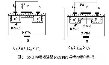 MOS場效應管