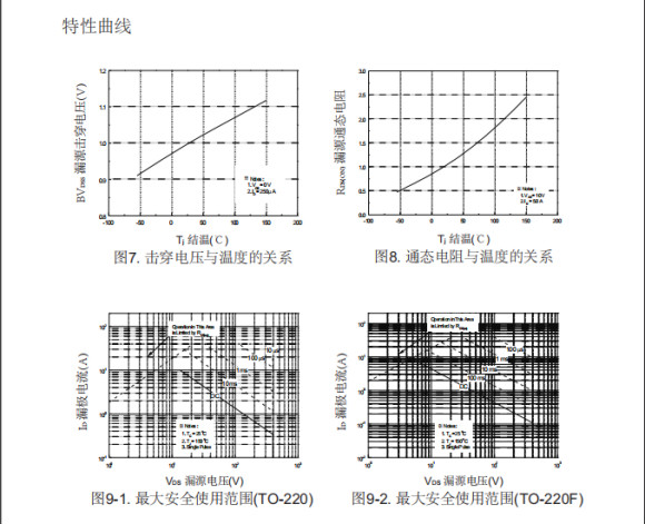 場(chǎng)效應(yīng)管