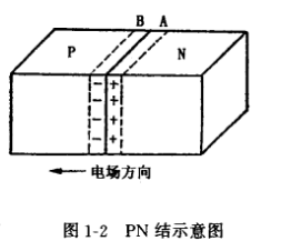 場效應管PN結的形成和特性