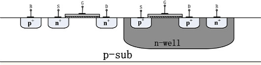 MOSFET的內部結構