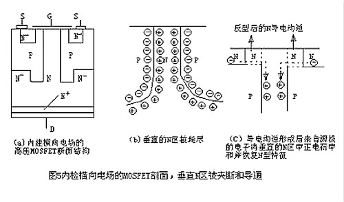 如何降低mosfet導通壓降