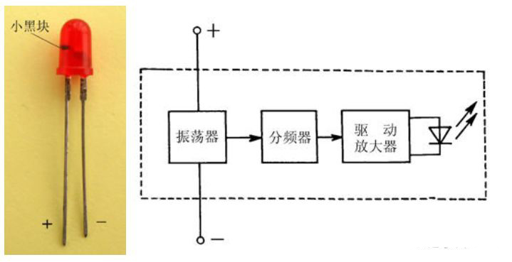 發光二極管