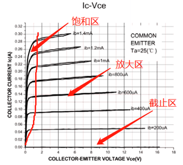 MOS管導(dǎo)通過程,MOS管損耗