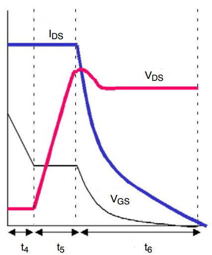 MOS管導(dǎo)通過程,MOS管損耗