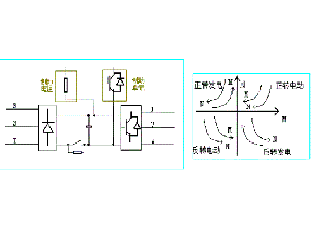 電機四象限