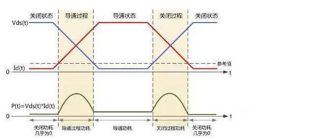 MOS管發熱