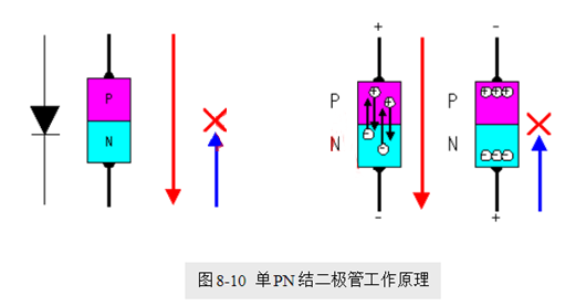 場效應(yīng)管，使用優(yōu)勢