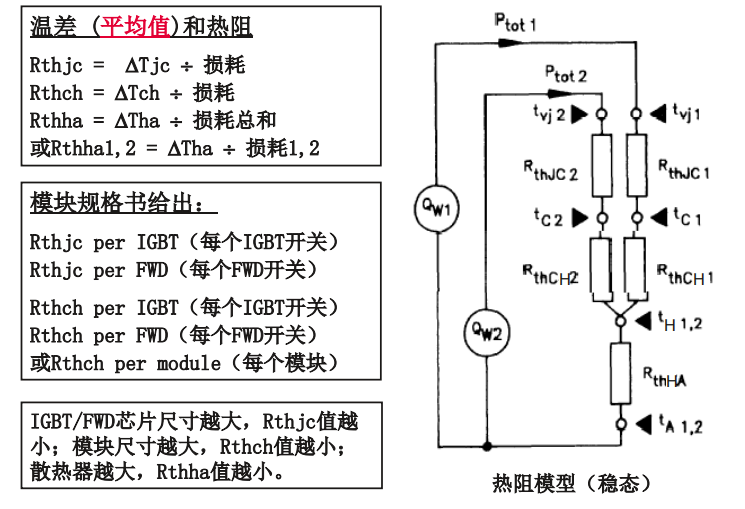 IGBT模塊的損耗