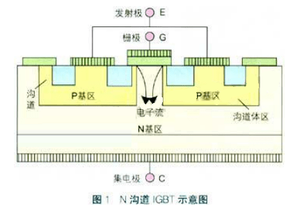 IGBT的結構