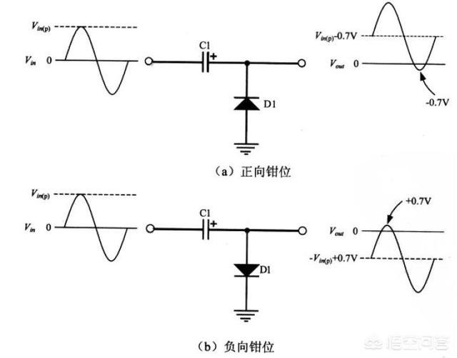 二極管的導通壓降