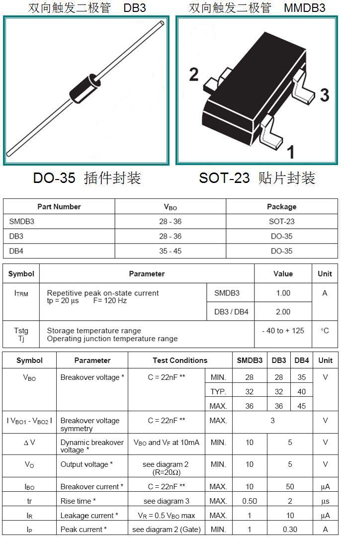 DB3