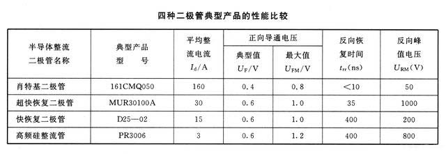 肖特基二極管