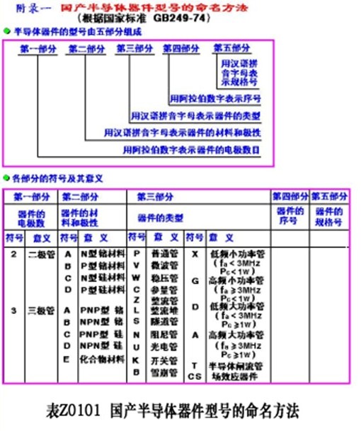 二極管的主要參數(shù)