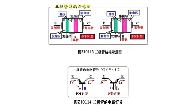 三極管