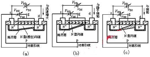 絕緣柵型場效應管