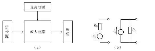 場效應管放大電路