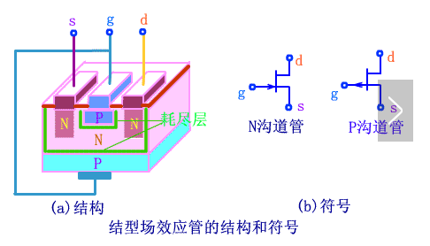 場效應管工作原理