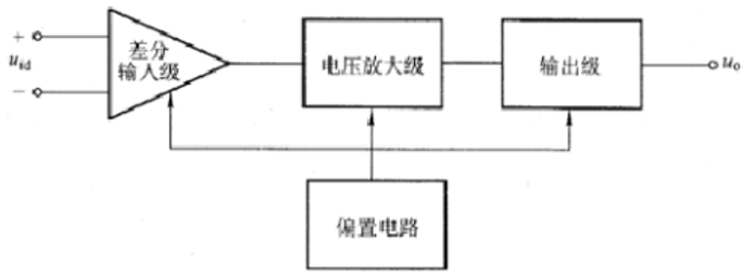 運(yùn)算放大器