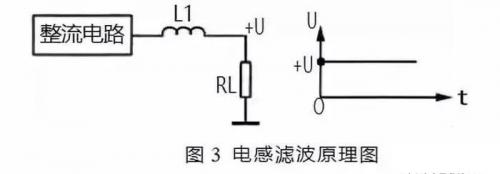 濾波器