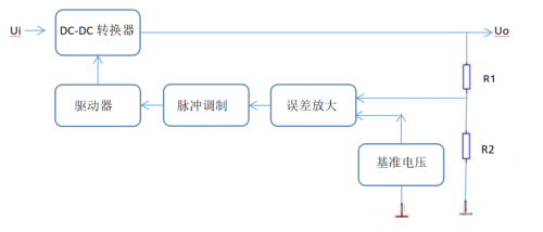 線性穩壓電源,開關穩壓電源