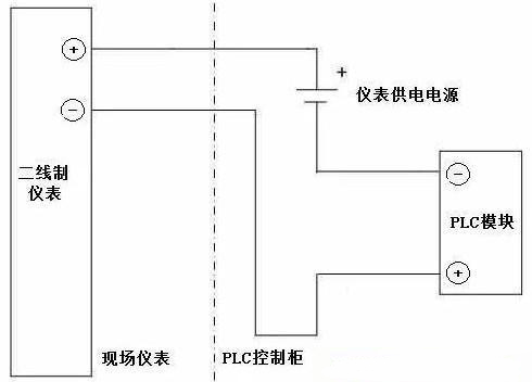 有源信號,無源信號