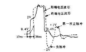 電流倒灌,熱插拔設計,過流保護