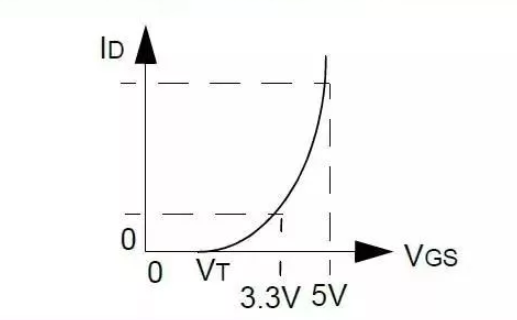 5V轉3.3V開關電源