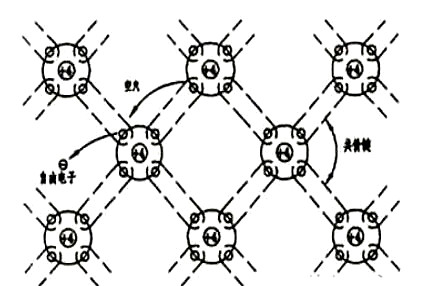 半導體導電原理