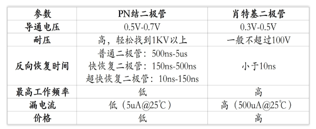 肖特基二極管