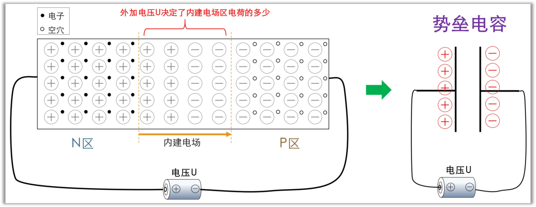 二極管結電容,二極管反向恢復時間