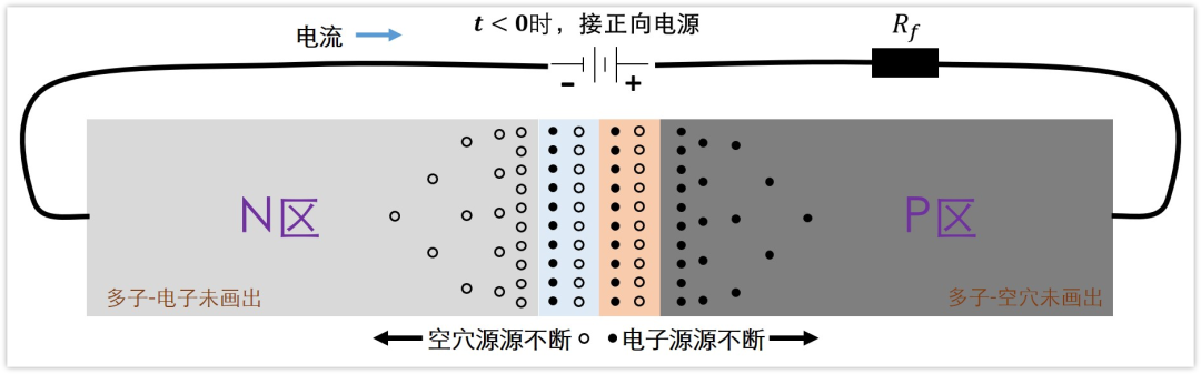 二極管結電容,二極管反向恢復時間