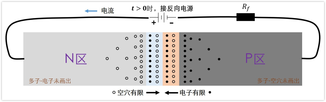 二極管結電容,二極管反向恢復時間