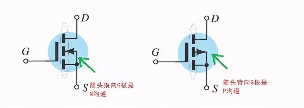 N溝道與P溝道如何區分