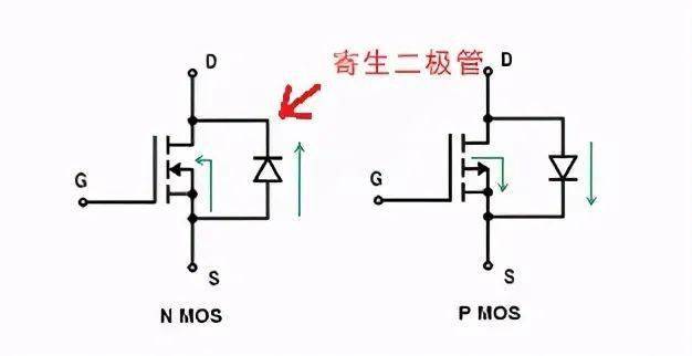 N溝道與P溝道如何區分