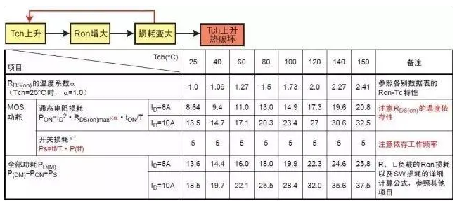 MOS管熱設計