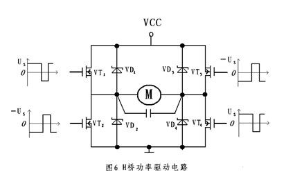 直流電機控制系統