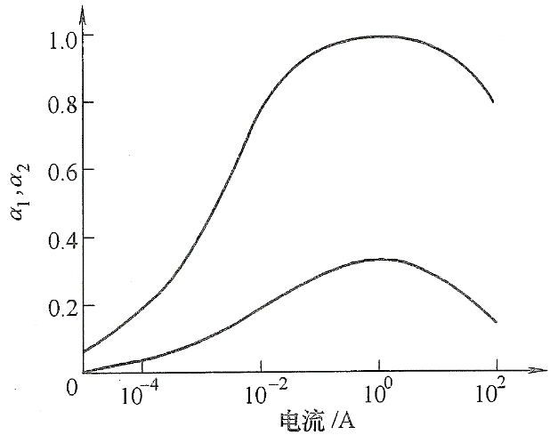 晶閘管 阻斷狀態 導通狀態