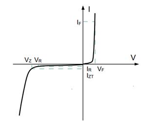 穩壓二極管,齊納二極管