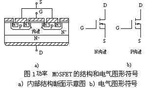 功率MOS管參數(shù)