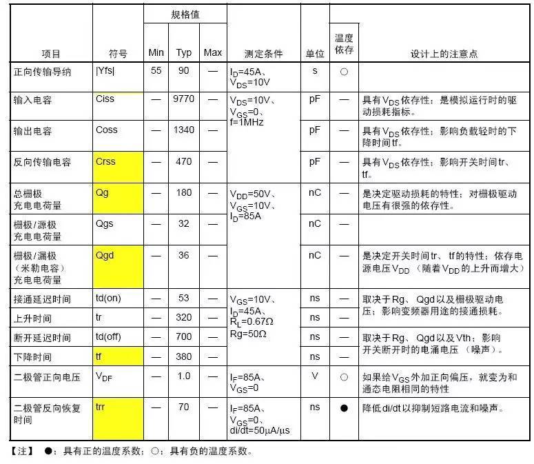 功率MOS管參數(shù)