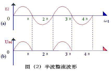 半波整流,全波整流,橋式整流