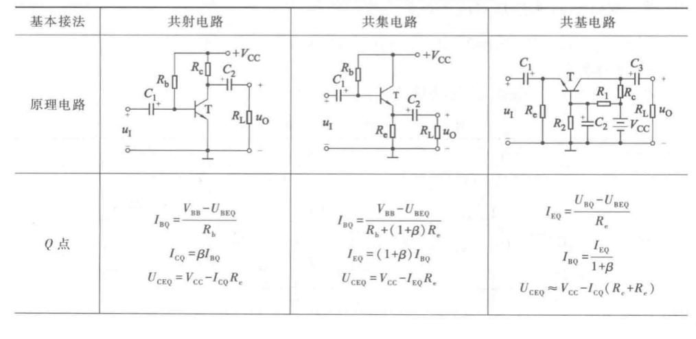 晶體管放大電路