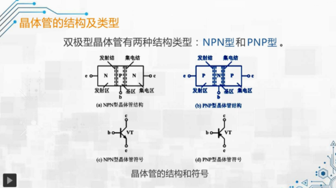 晶體管的結構 類型 組態